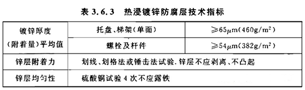 热浸镀锌防腐层技术指标 热浸镀锌防腐层技术指标