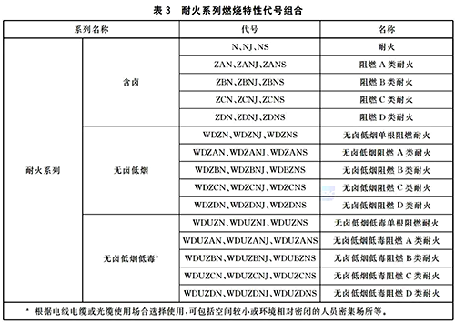 燃烧特性代号组合 燃烧特性代号组合