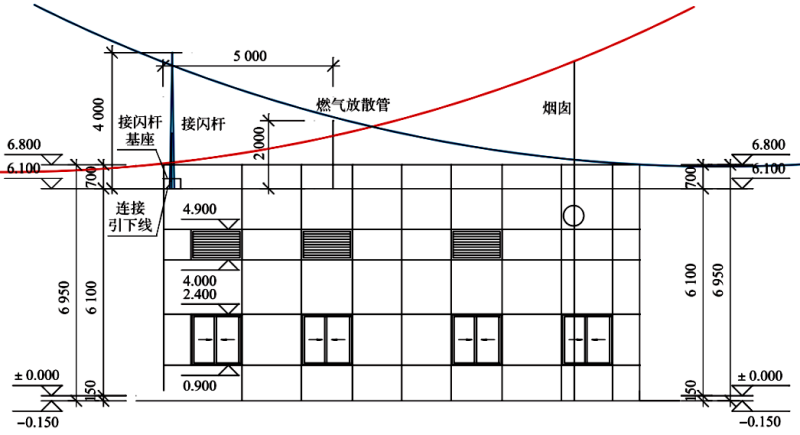 放散管采用屋顶接闪杆防雷保护 放散管采用屋顶接闪杆防雷保护