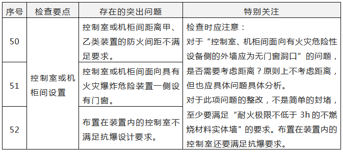 附件11《突出问题列表》 附件11《突出问题列表》