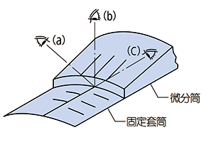 正面直视基线 正面直视基线