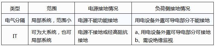 电气分隔与IT系统的不同 电气分隔与IT系统的不同