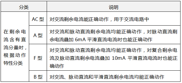 剩余电流动作保护电器RCD的分类 剩余电流动作保护电器RCD的分类