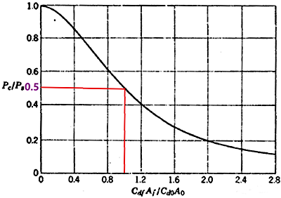 Do=0.5DN Do=0.5DN