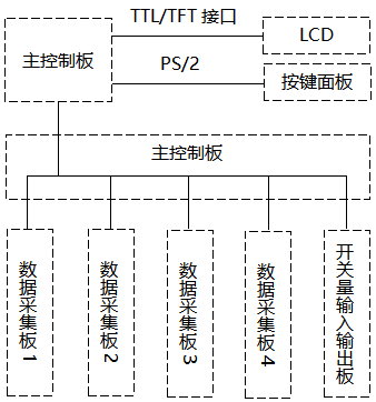 触摸式无纸记录仪总体架构 触摸式无纸记录仪总体架构