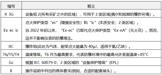II 3G Ex ec ic IIC T6/T5/T4 Gc X缩写的详细释义 II 3G Ex ec ic IIC T6/T5/T4 Gc X缩写的详细释义