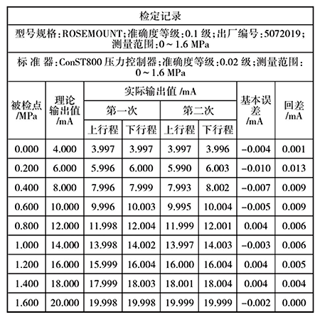 压力变送器检定记录 压力变送器检定记录