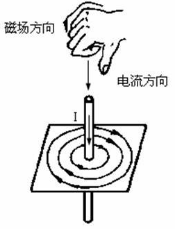 用右手螺旋定则判断通电直导体的磁场方向 用右手螺旋定则判断通电直导体的磁场方向