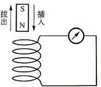 闭合导体的磁通量发生变化时产生电流的实验 闭合导体的磁通量发生变化时产生电流的实验