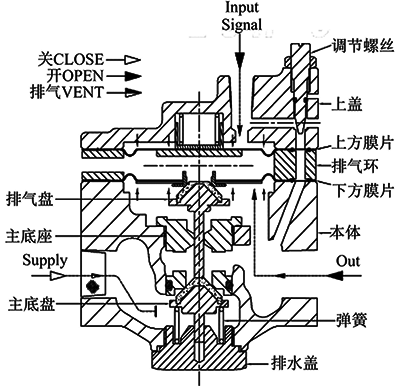 气动放大器控制原理 气动放大器控制原理