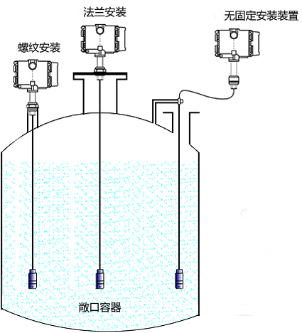 投入式液位计工作原理示意 投入式液位计工作原理示意