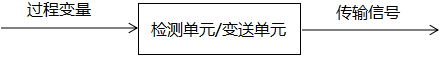 将过程变量按照统一的信号格式来进行转换与传输 将过程变量按照统一的信号格式来进行转换与传输