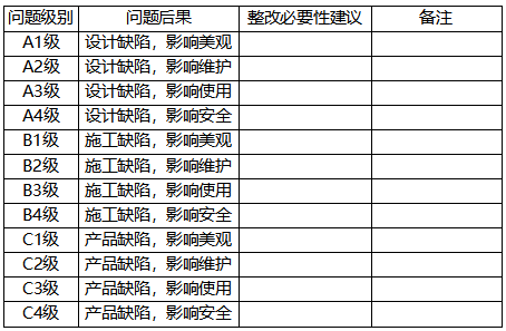 设计检查问题分类 设计检查问题分类
