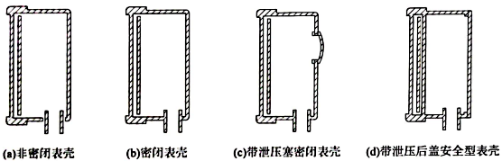 压力表表壳 压力表表壳