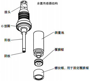 余氯传感器结构 余氯传感器结构