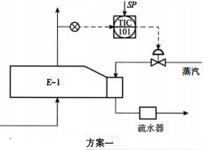 换热器温度控制方案一 换热器温度控制方案一