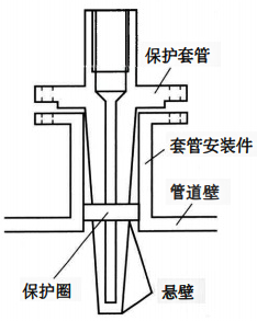 在温度计套管的插入端增加一个保护圈 在温度计套管的插入端增加一个保护圈