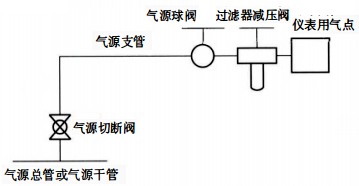 单线式供气 单线式供气