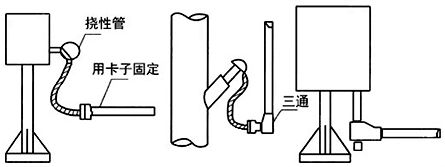穿线管从上向下敷设时,在最低点应加排水三通 穿线管从上向下敷设时,在最低点应加排水三通