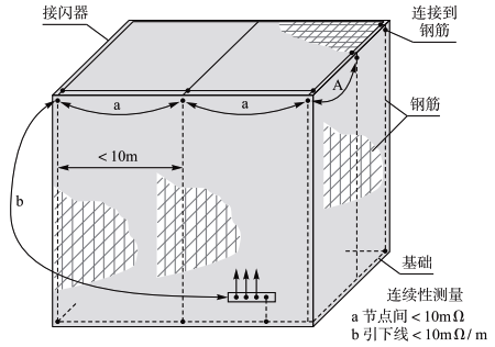 钢筋连接测量示意 钢筋连接测量示意