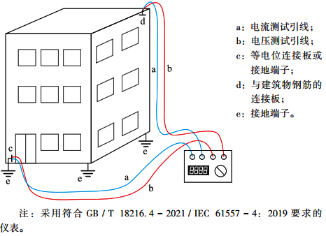 测量钢筋混凝土建筑总电阻 测量钢筋混凝土建筑总电阻
