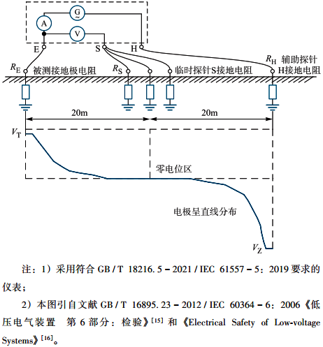 测量建筑业接地电阻 测量建筑业接地电阻