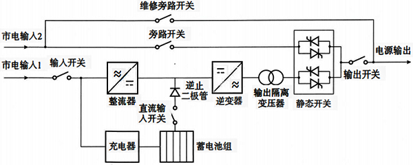 工频机在线式UPS的结构及原理 工频机在线式UPS的结构及原理