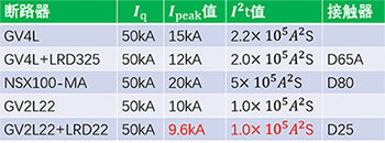 断路器的在单独时的限流能力以及与热继电器搭配情况下的限流能力 断路器的在单独时的限流能力以及与热继电器搭配情况下的限流能力