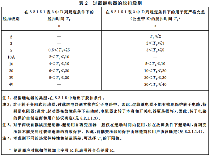 过载继电器的脱口级别 过载继电器的脱口级别