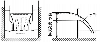 明渠流量计堰法测量原理 明渠流量计堰法测量原理