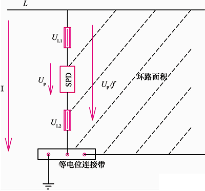相线与等电位连接带之间的电压 相线与等电位连接带之间的电压