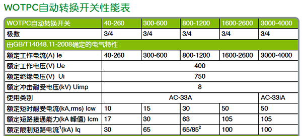 WOTPC自动转换开关性能表 WOTPC自动转换开关性能表