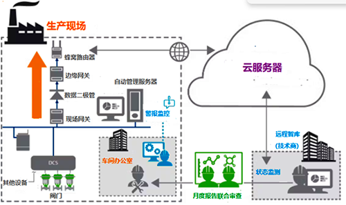 远程智库数据检测分析方案 远程智库数据检测分析方案