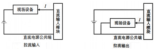 I/O模块的拉流 I/O模块的拉流