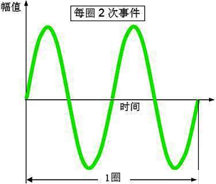 阶次 阶次