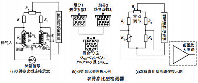 双臂参比型检测器 双臂参比型检测器
