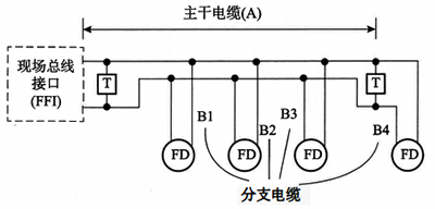 主干电缆与分支电缆架构 主干电缆与分支电缆架构