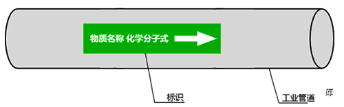 工业管道颜色标识 工业管道颜色标识