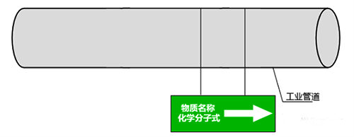 工业管道颜色标识 工业管道颜色标识