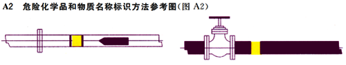 危险化学品和物质名称标识方法参考图 危险化学品和物质名称标识方法参考图