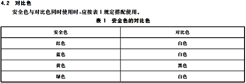 箭头颜色及文字颜色要求 箭头颜色及文字颜色要求