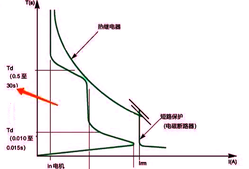 电机保护 电机保护