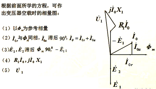 一张相量图中展示不同量之间的相量关系 一张相量图中展示不同量之间的相量关系