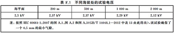 标准中对镜像触点的技术要求 标准中对镜像触点的技术要求