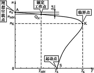 电机的机械特性 电机的机械特性