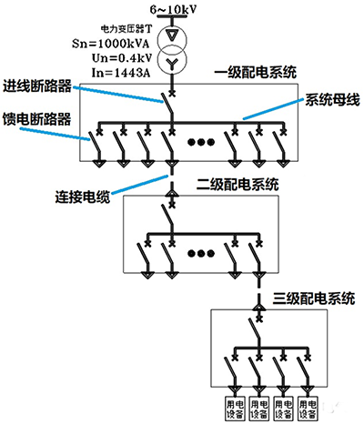 三级配电 三级配电