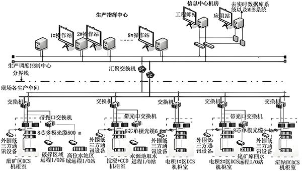 现场总线 现场总线