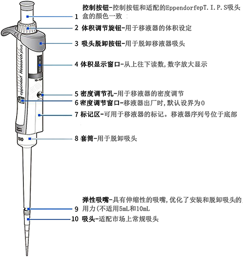 移液枪 移液枪