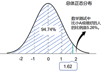 总体正态分布 总体正态分布
