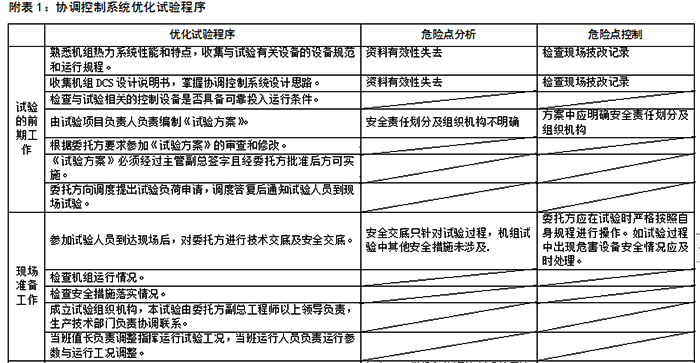 详细的试验步骤 详细的试验步骤